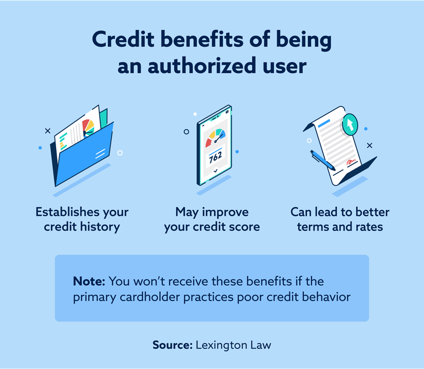authorized credit card user