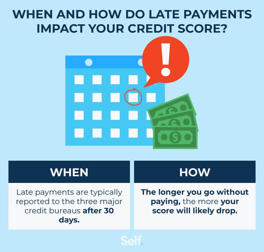late payment